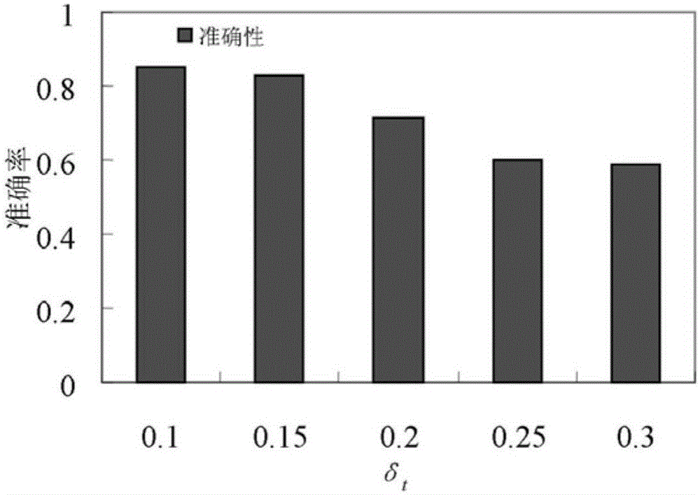 Dwell-time-based moving object semantic behavior pattern mining method