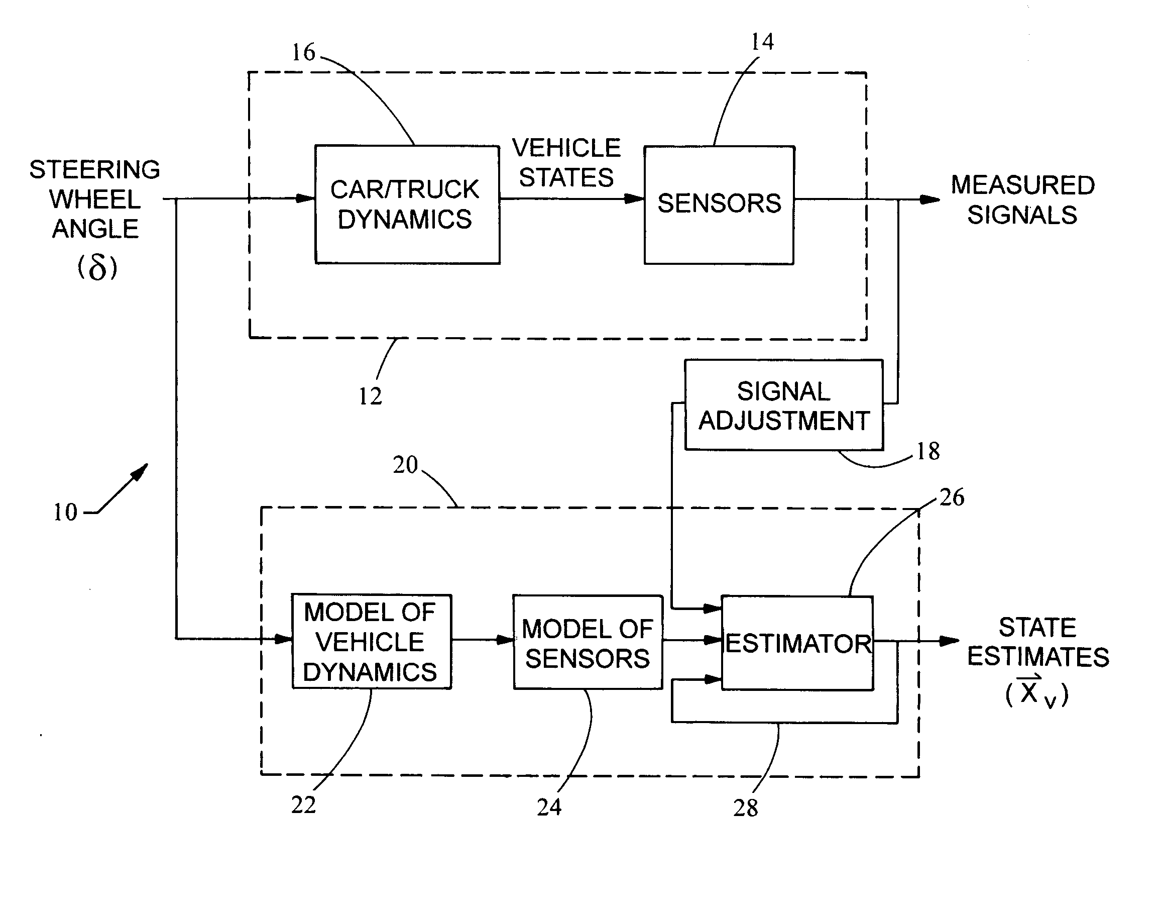 Body state estimation of a vehicle