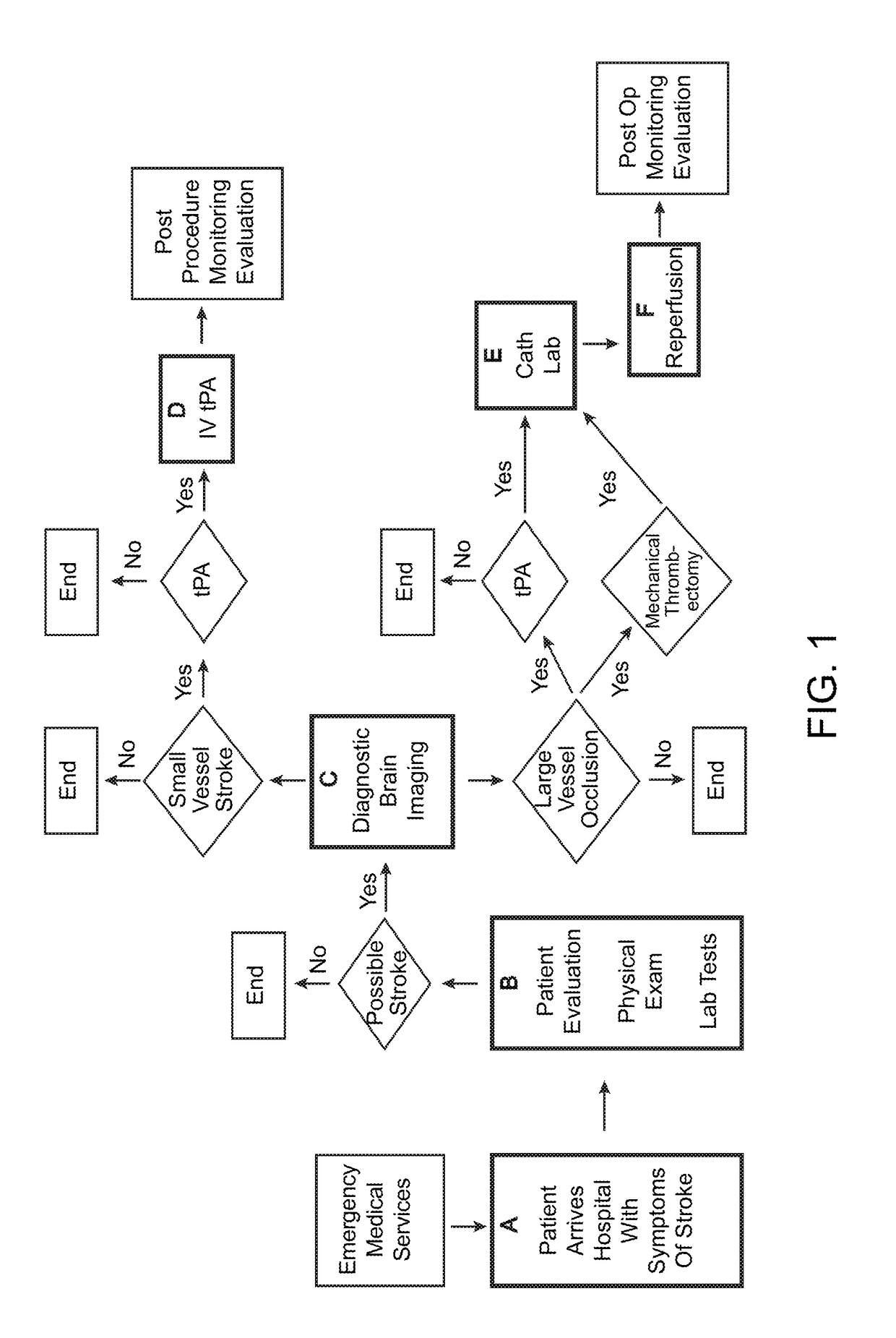 Systems and methods for treatment of stroke