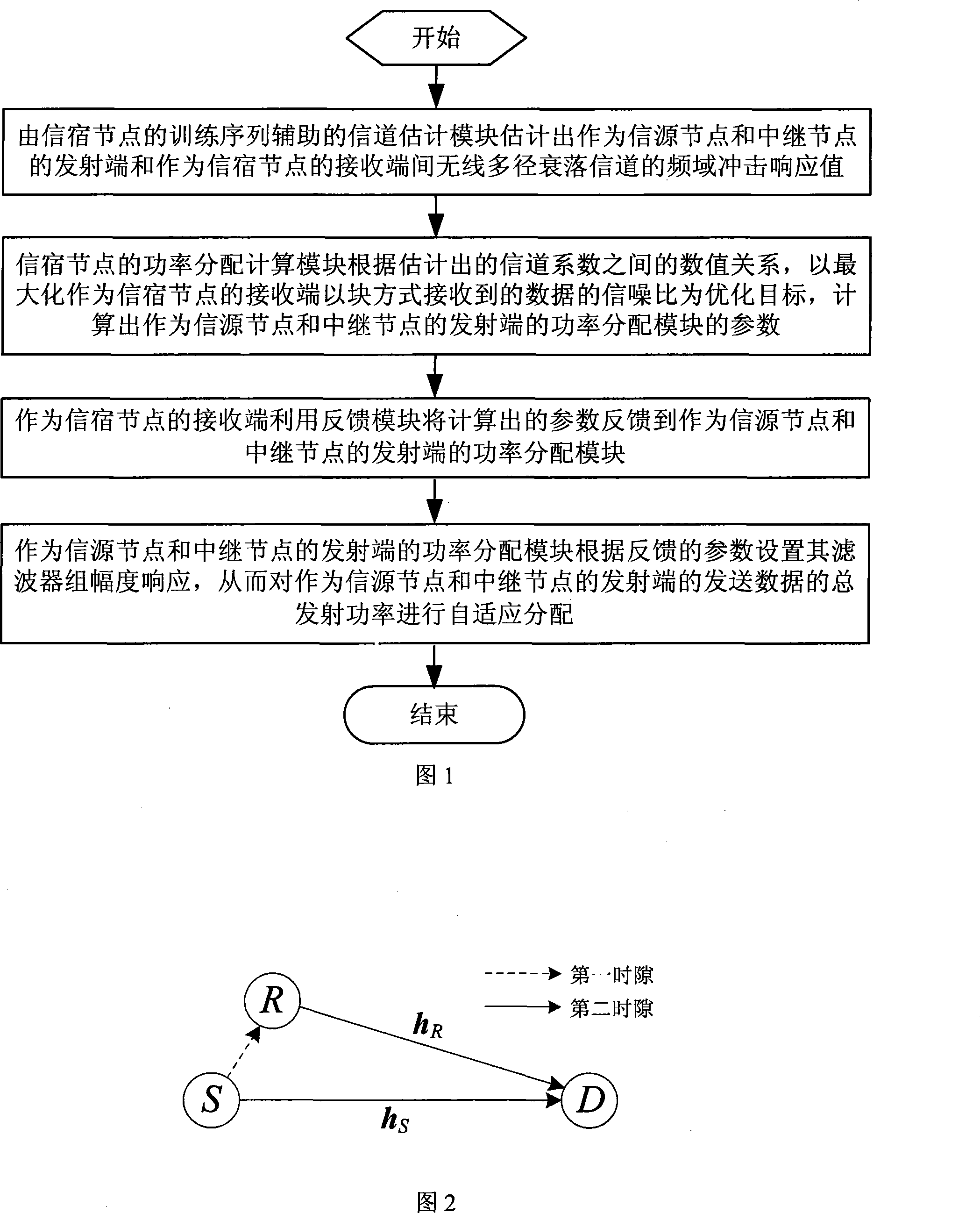 Power distribution system and method in wireless sensor network based on collaborative transmission