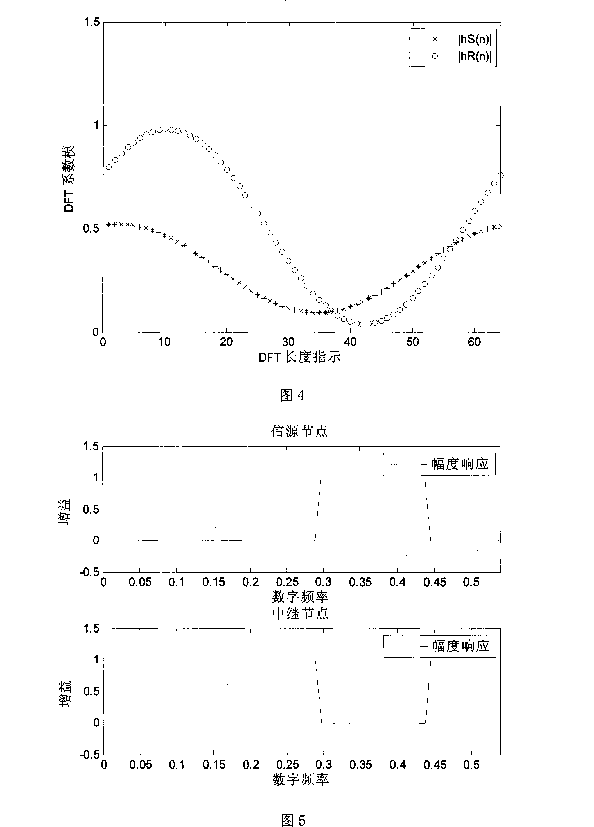 Power distribution system and method in wireless sensor network based on collaborative transmission