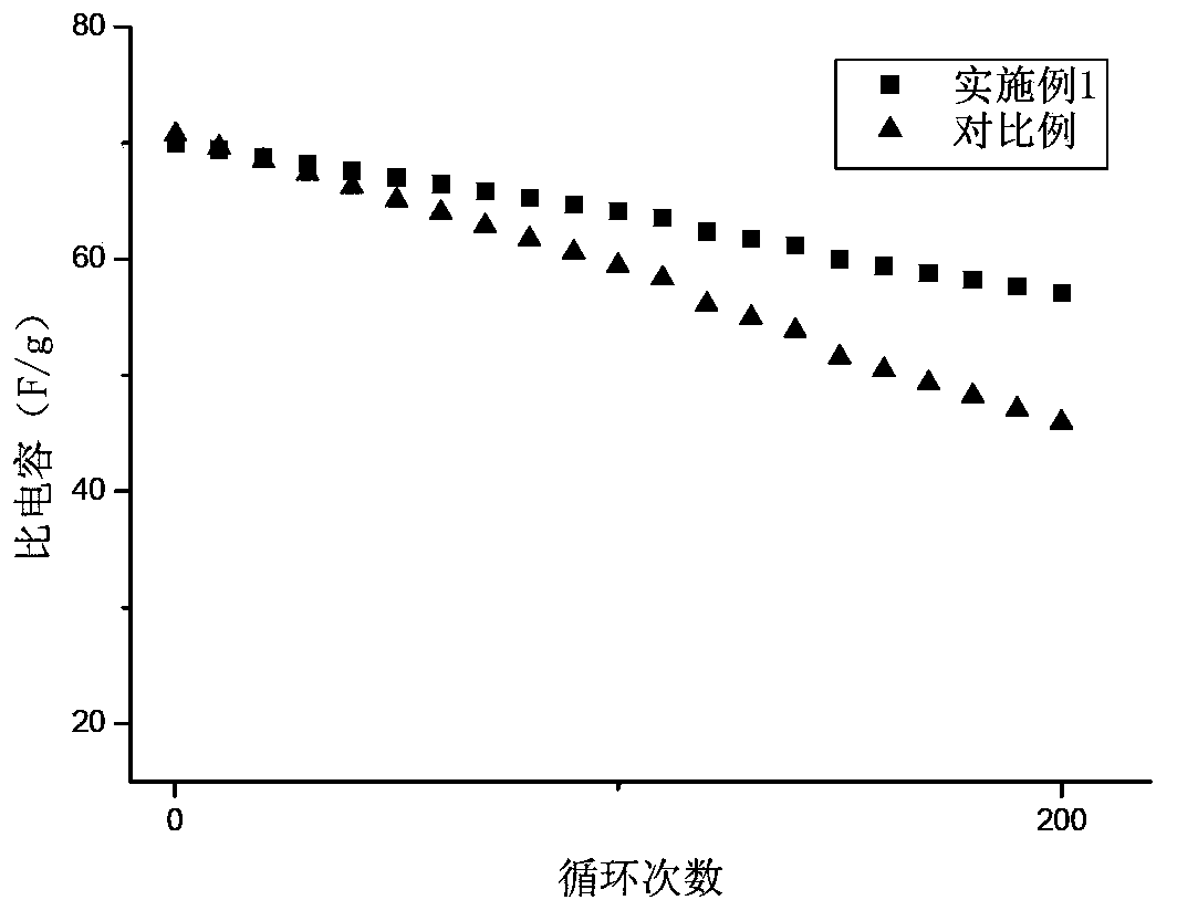 Gel polymer electrolyte and preparation method thereof