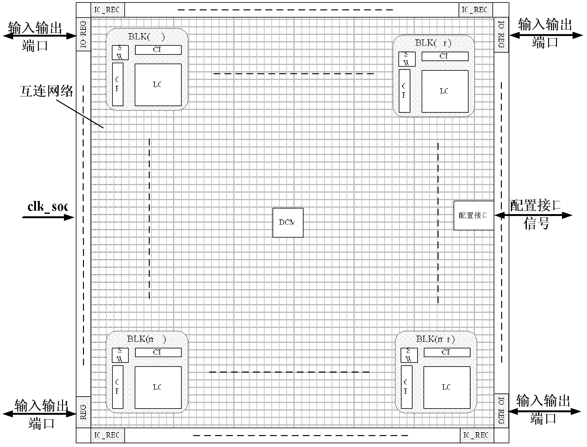 Programmable logic array intellectual property (IP) core and system integration method thereof