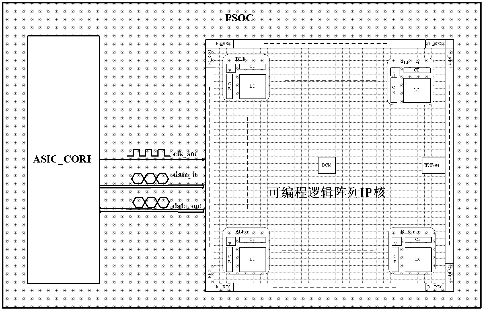 Programmable logic array intellectual property (IP) core and system integration method thereof