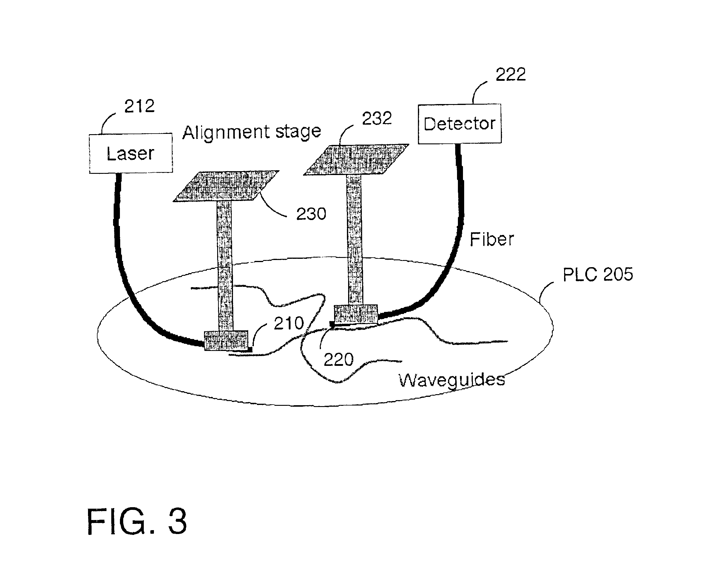 Method and apparatus for wafer level testing of integrated optical waveguide circuits