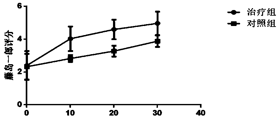 Chinese patent medicine for treating dysphagia after stroke