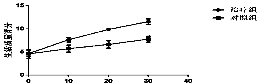 Chinese patent medicine for treating dysphagia after stroke