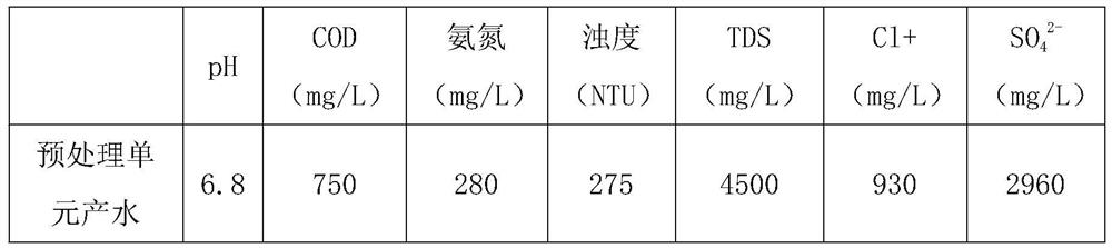 An integrated method for the pretreatment of high-concentration printing and dyeing wastewater based on tubular membranes