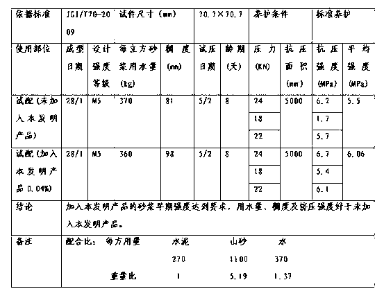 Masonry mortar plasticizer and preparation method thereof