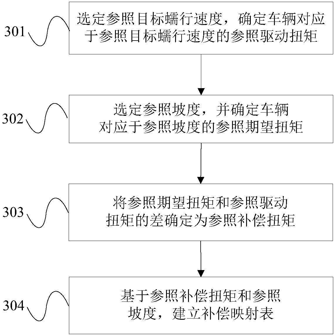 A vehicle ramp crawling control method and a vehicle