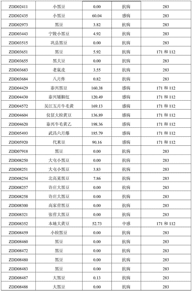 CAPS marker detection method and primer relevant to soybean cyst nematode resistance