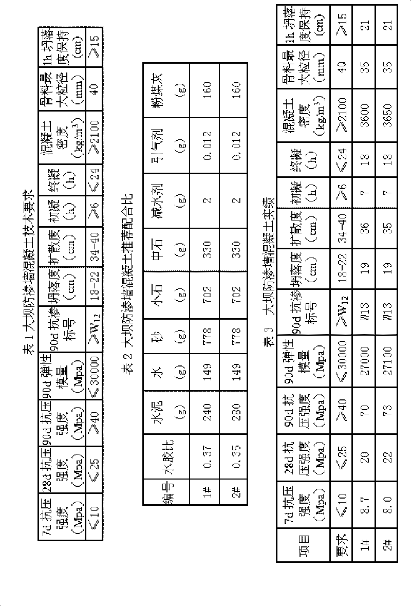 Cement clinker and hydraulic engineering cement for impervious wall of dam and application thereof