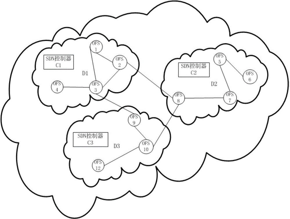 Flexible, extensible and safe inter-domain topology discovery method