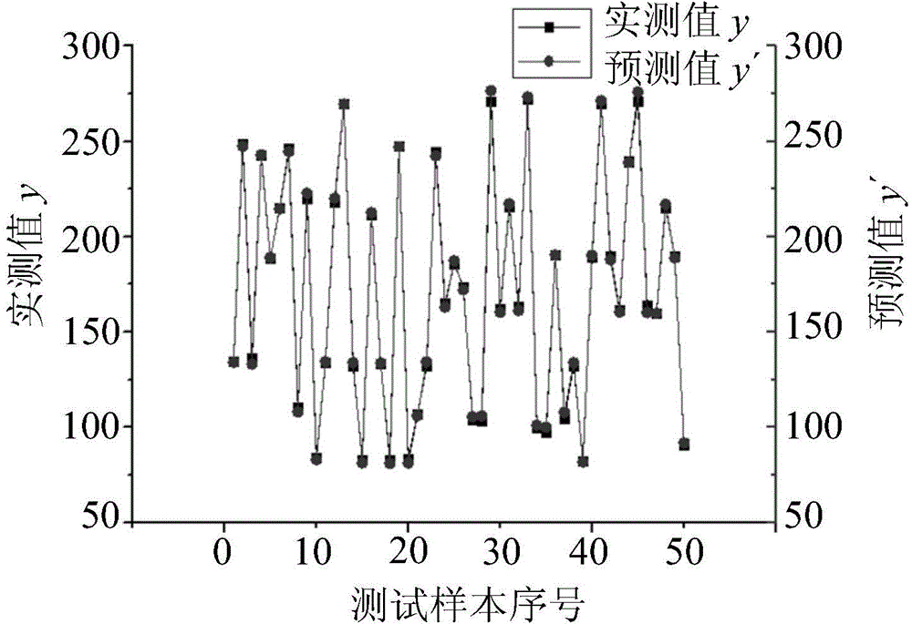 Generator set operating parameter measuring sensor fault diagnosis method and system