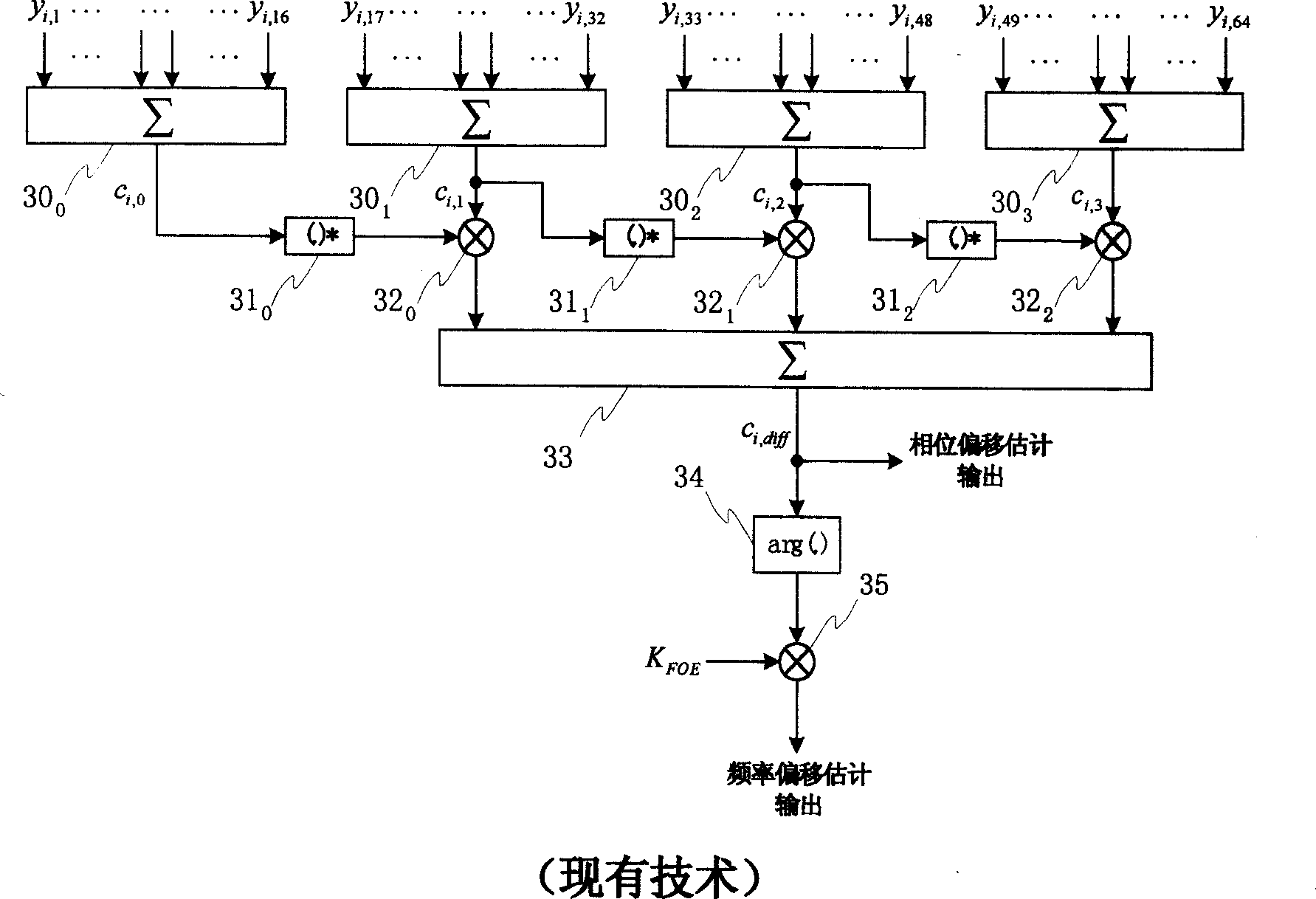 Automatic correcting frequency method for time-division radio communication system and apparatus thereof