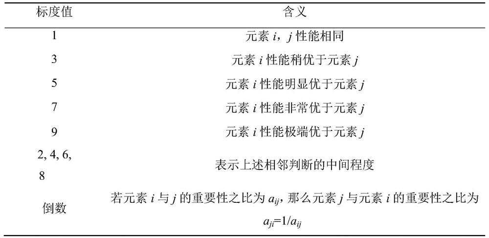 An Evaluation Method of Power Equipment Based on Discrete Fuzzy Number and Analytic Hierarchy Process