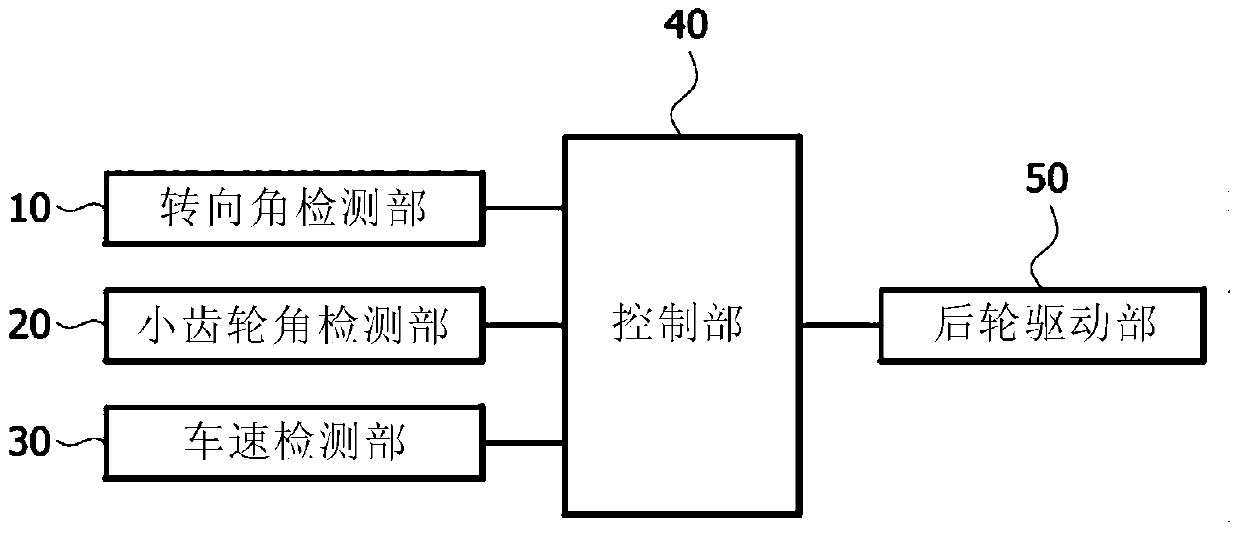 Rear wheel steering device and control method thereof