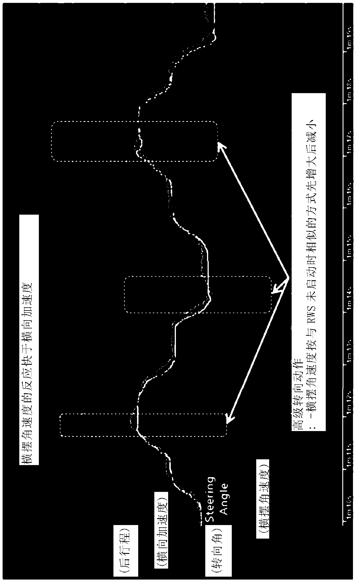 Rear wheel steering device and control method thereof