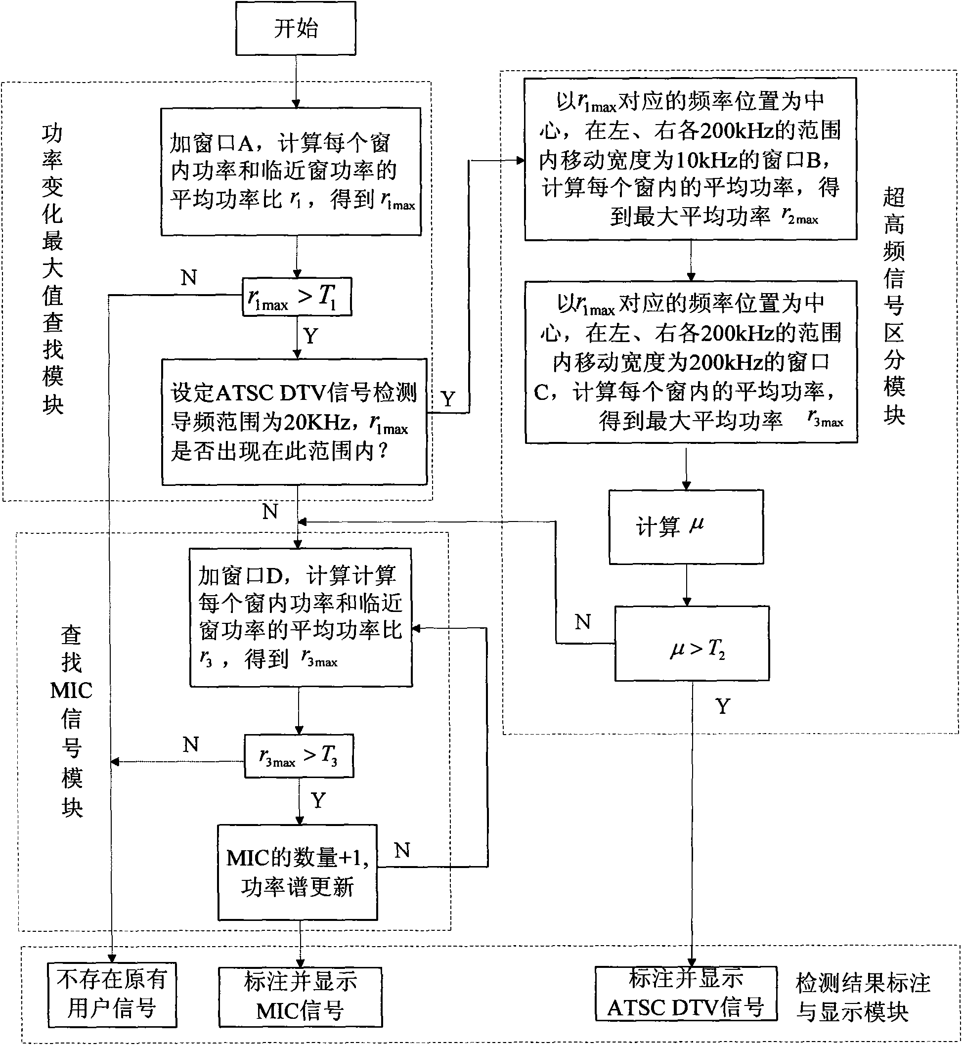 Idle frequency band detector applied to UHF frequency band