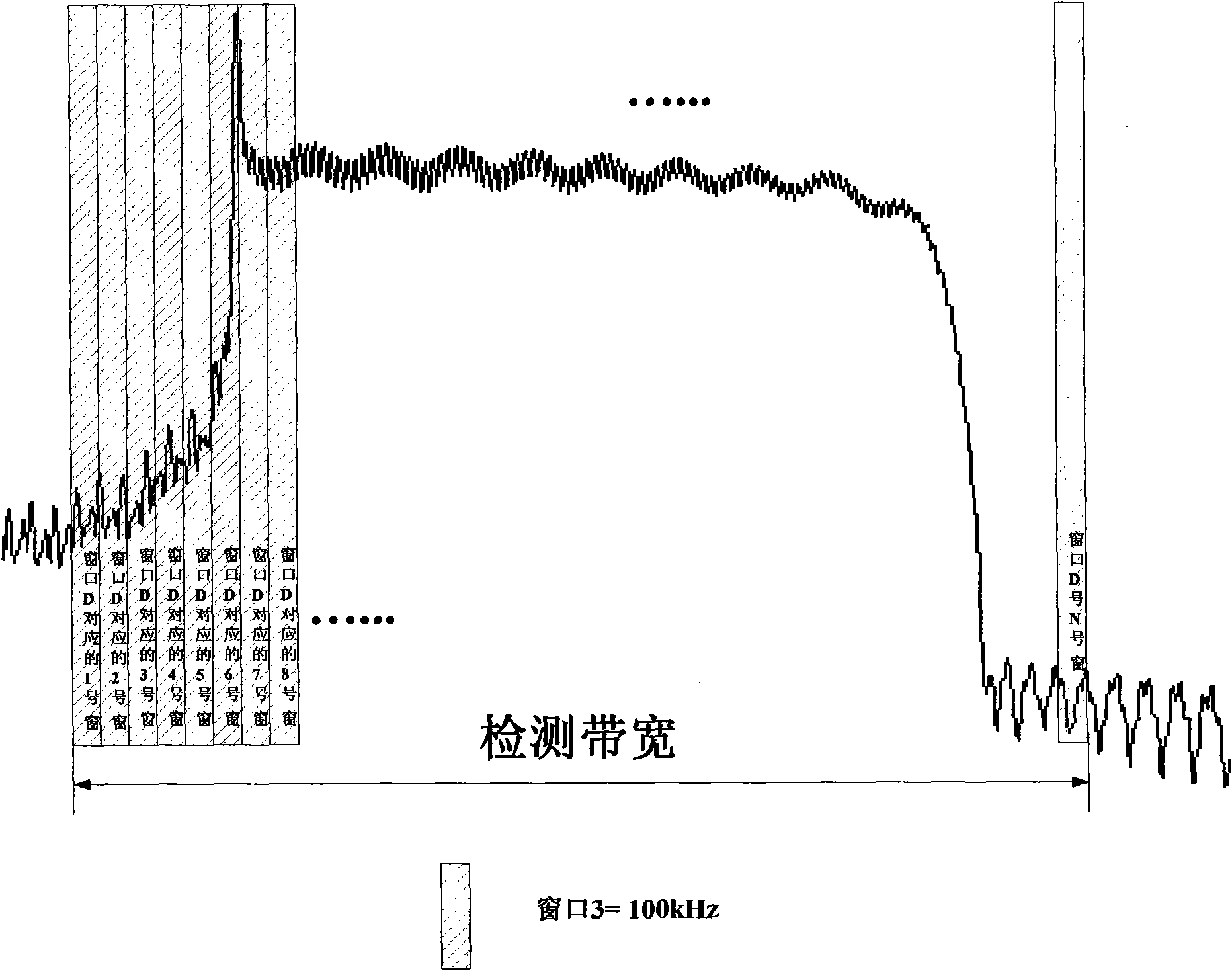 Idle frequency band detector applied to UHF frequency band