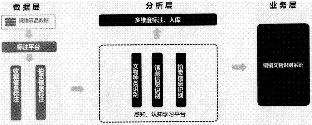 Bronze-mirror cultural relic identification system and method