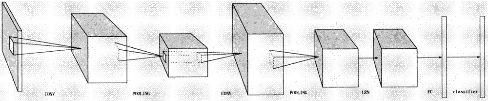 Bronze-mirror cultural relic identification system and method