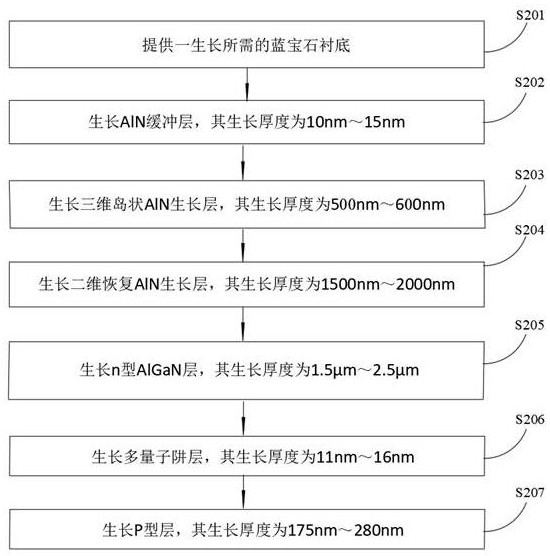 A kind of LED epitaxial wafer, epitaxial growth method and LED chip