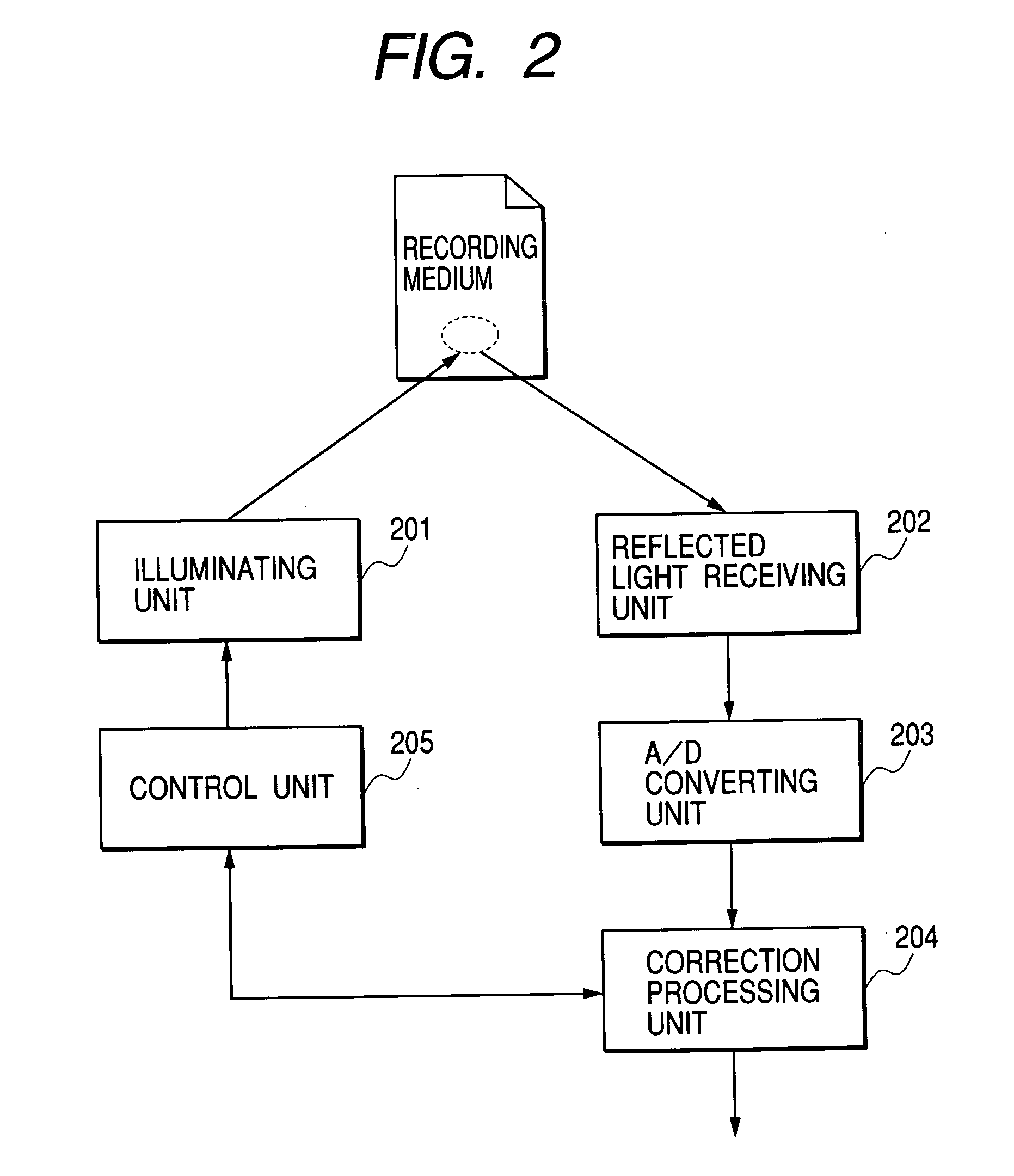 Discriminating method for recording medium and recording apparatus