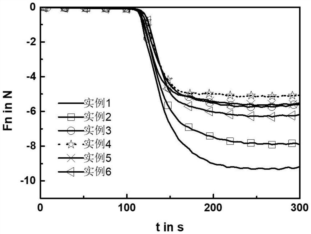 Method for reducing volume shrinkage of photocuring coating by using hollow/porous elastic microspheres