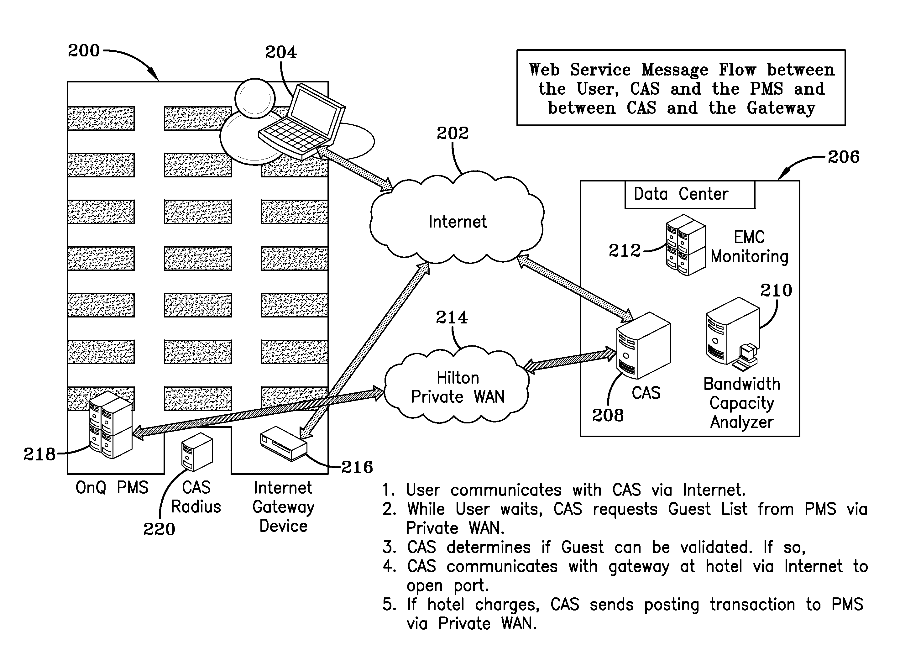 System and method for providing internet access services at hotels within a hotel chain