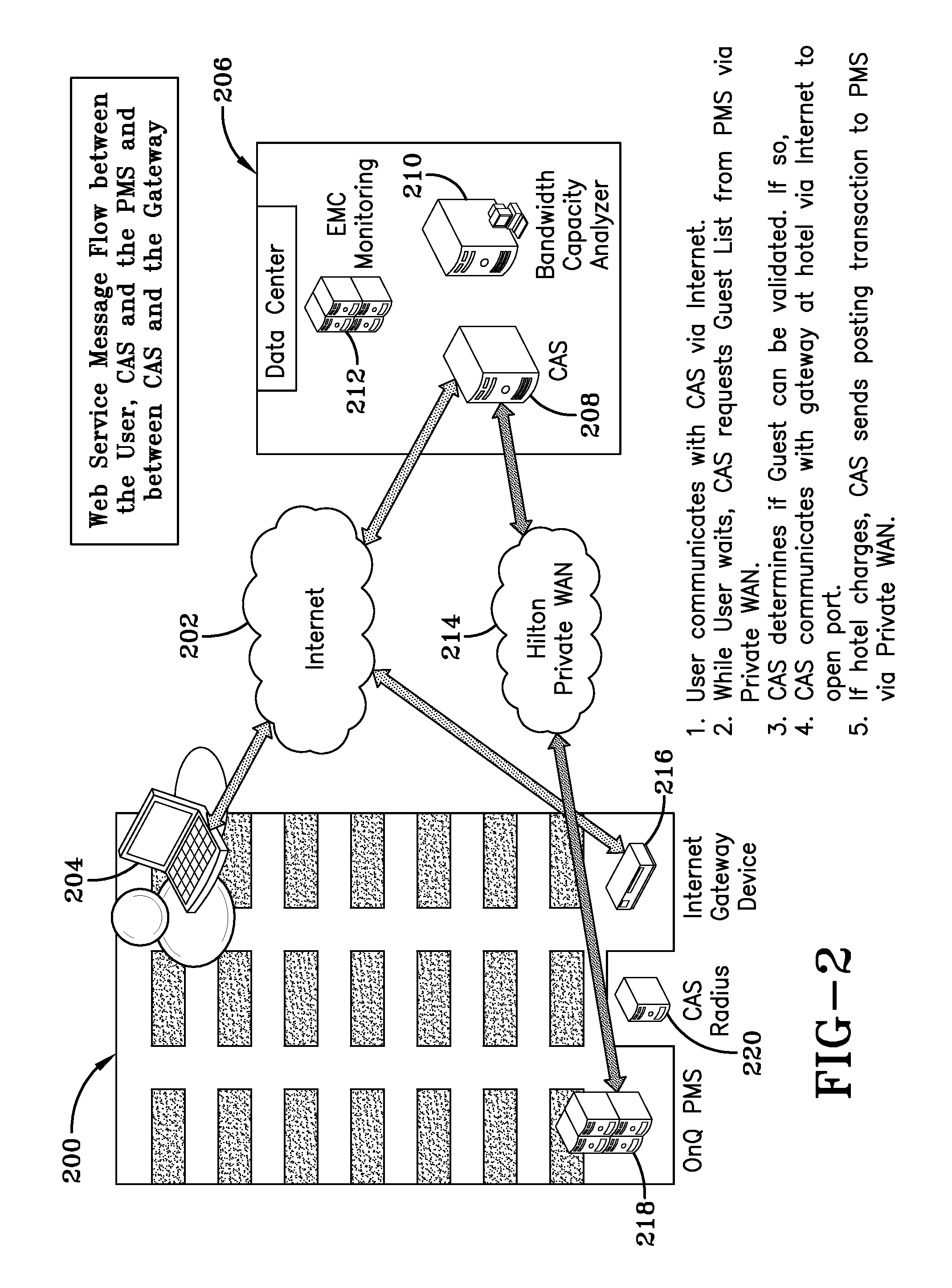 System and method for providing internet access services at hotels within a hotel chain