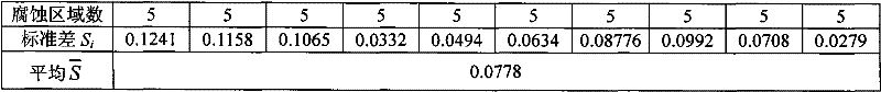 Reliability processing method for metal corrosion calendar life