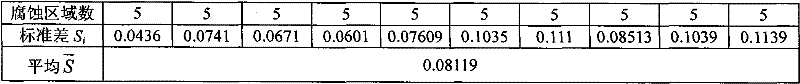 Reliability processing method for metal corrosion calendar life