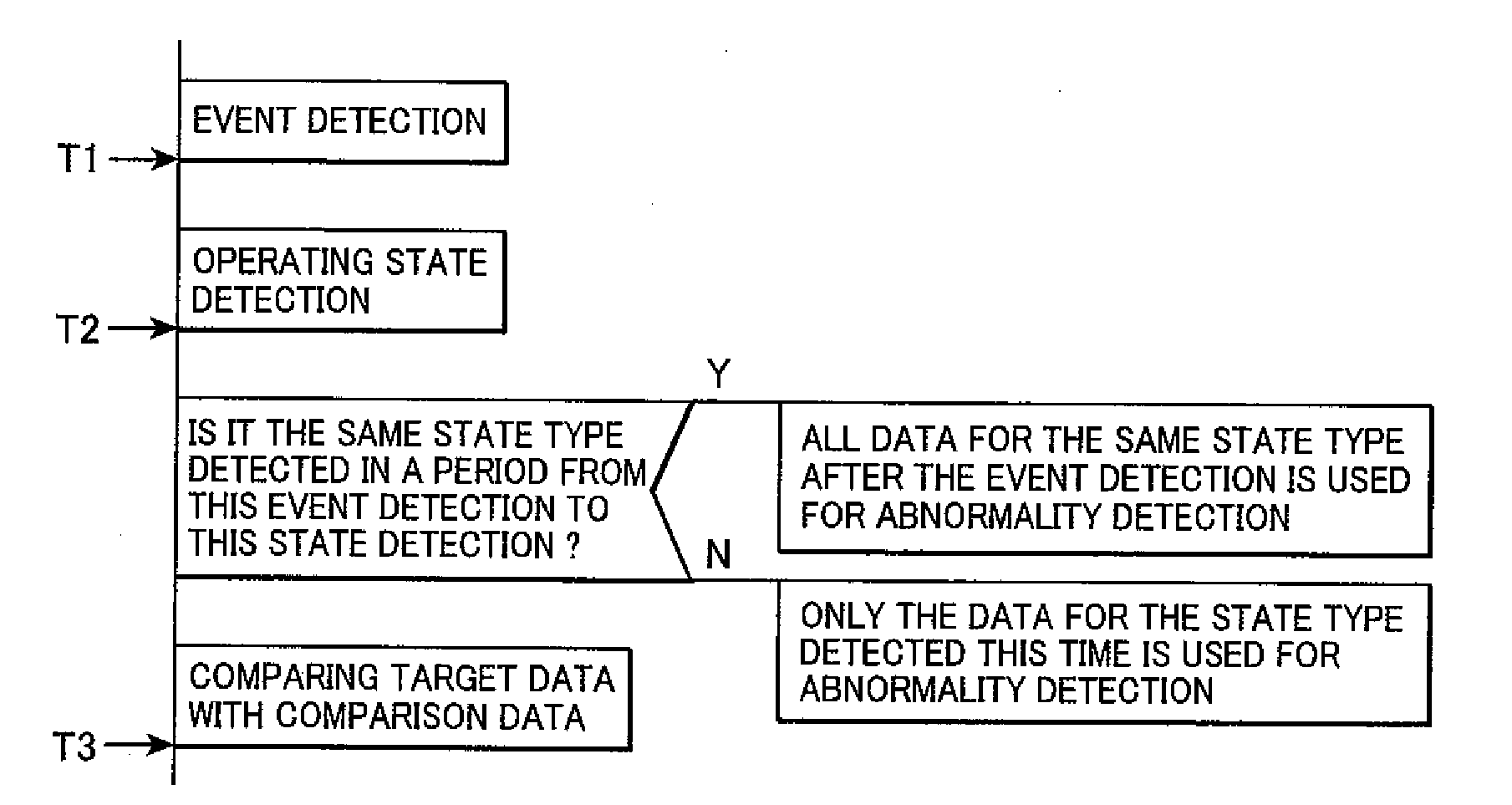 Abnormality detection method and abnormality detection system for operating body