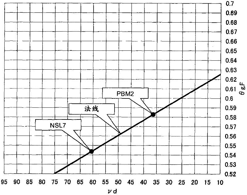 Optical glass, pre-form body and optical element