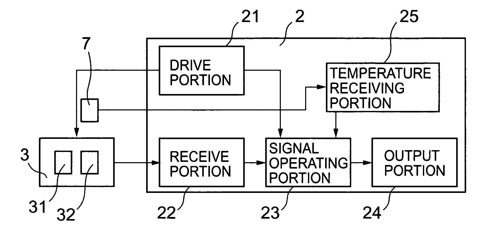 Blood rheology measuring apparatus