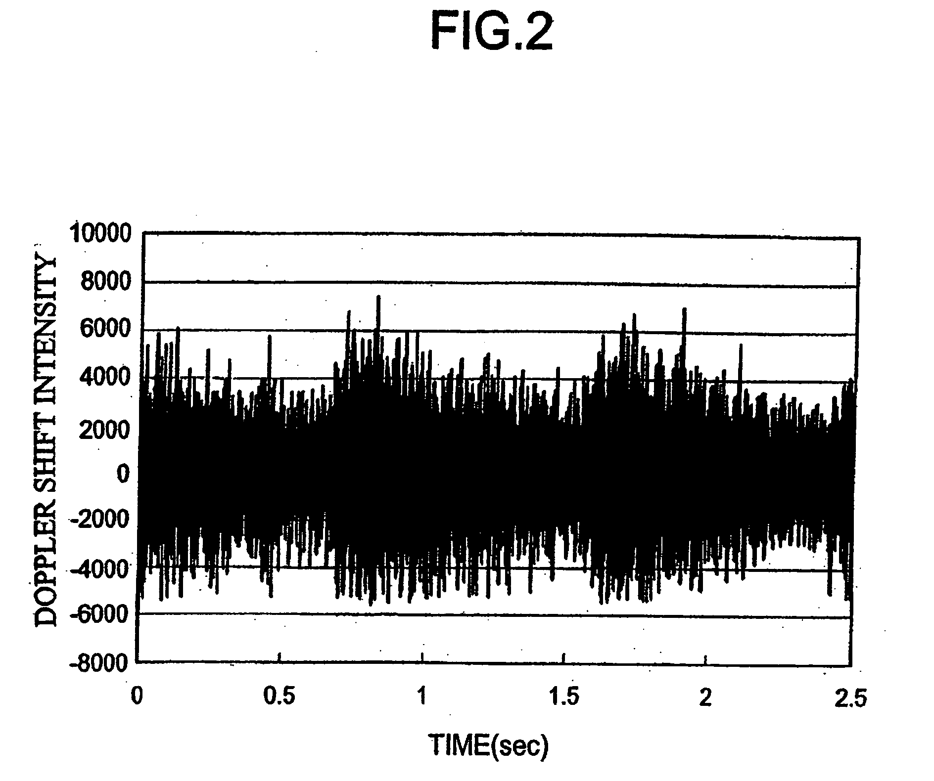 Blood rheology measuring apparatus