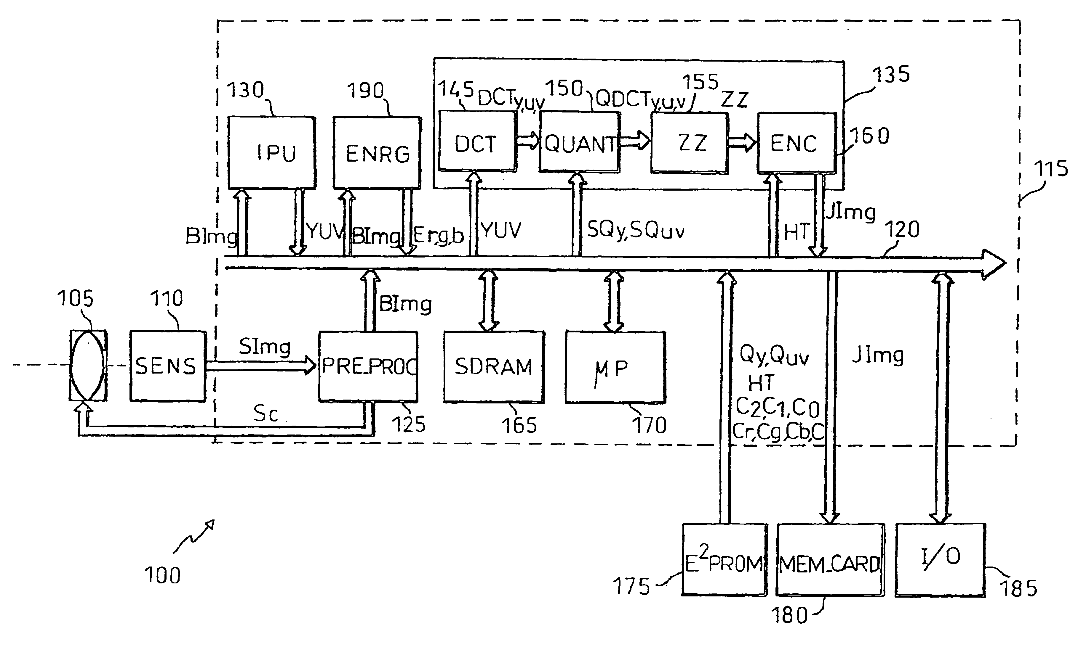 Method of compressing digital images