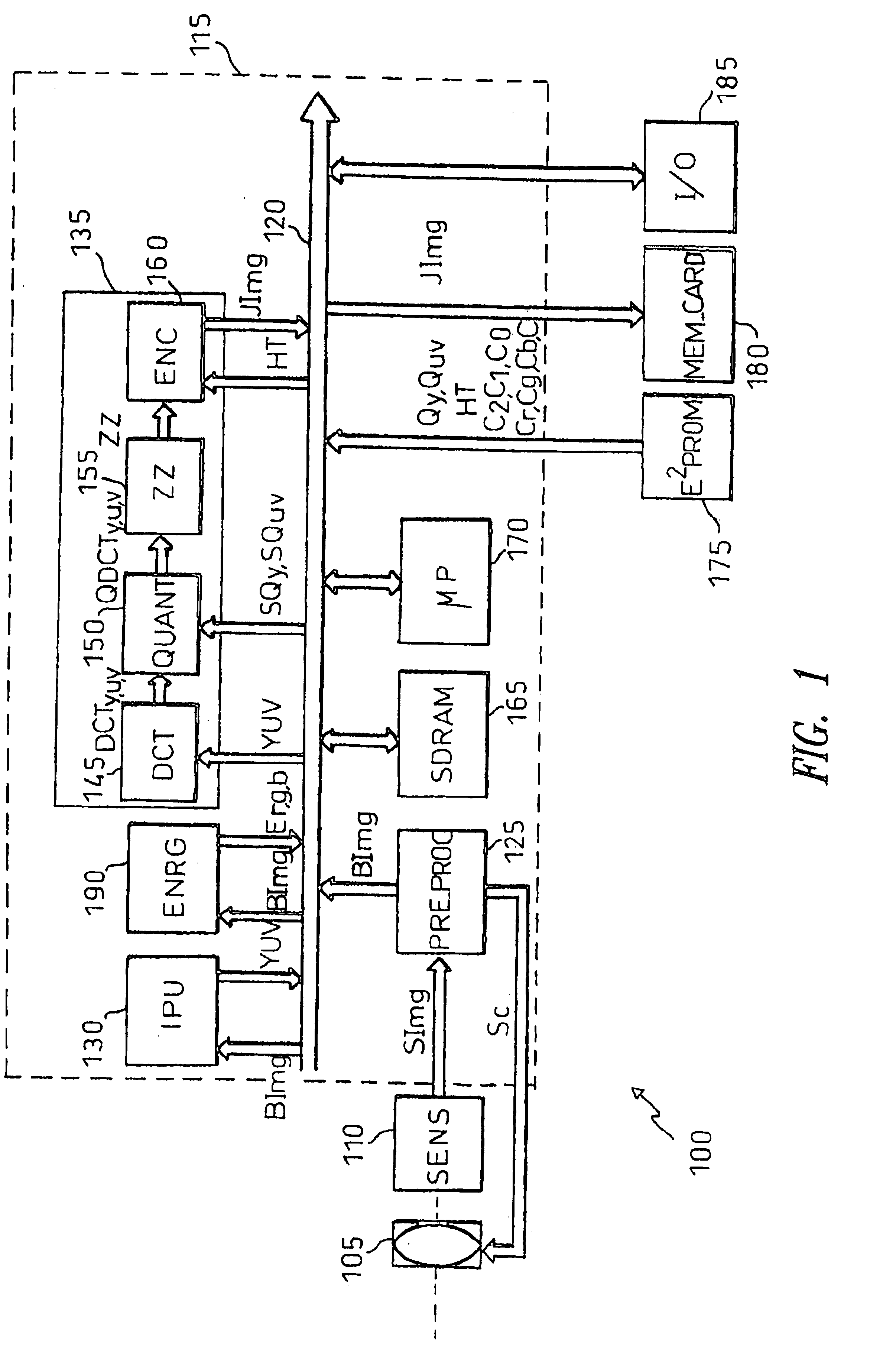 Method of compressing digital images