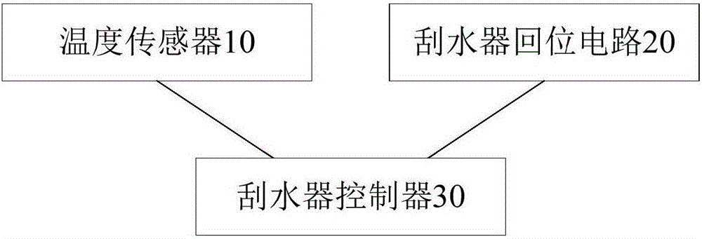 Control system and method for vehicle wiper and vehicle