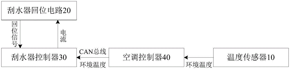 Control system and method for vehicle wiper and vehicle