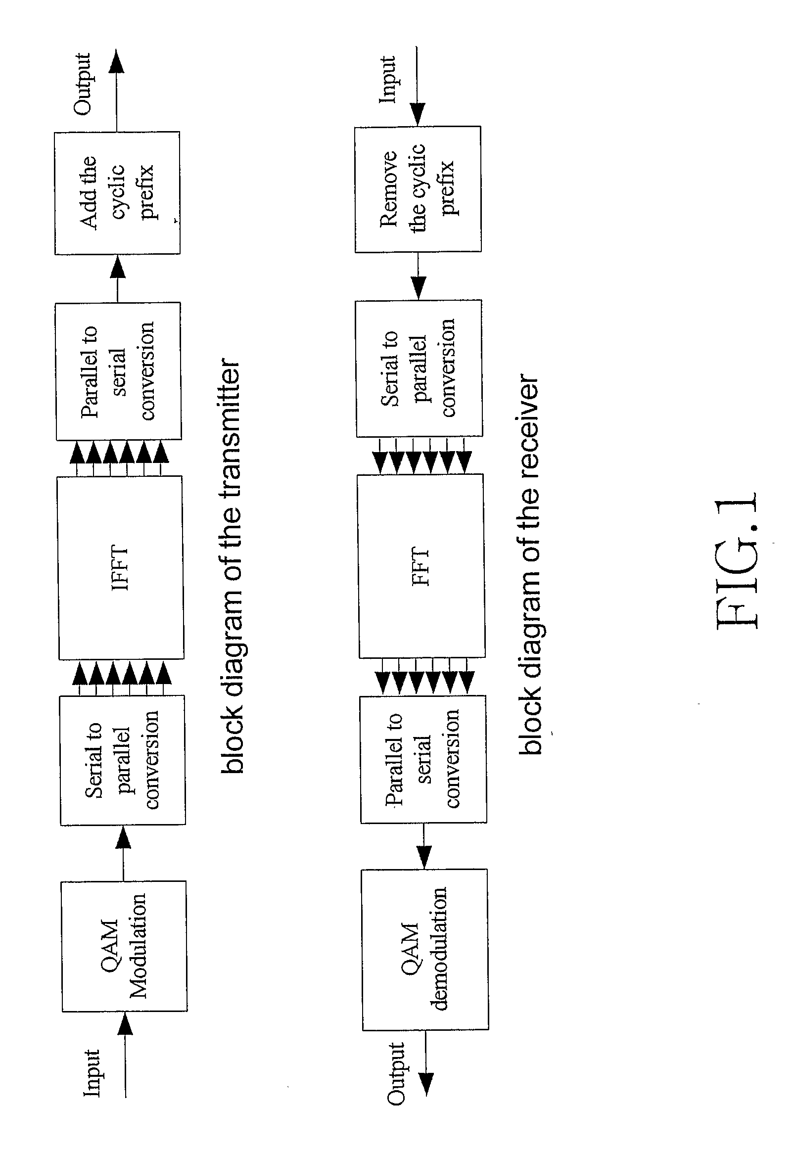 Method for variable sub-carrier mapping and device using the same