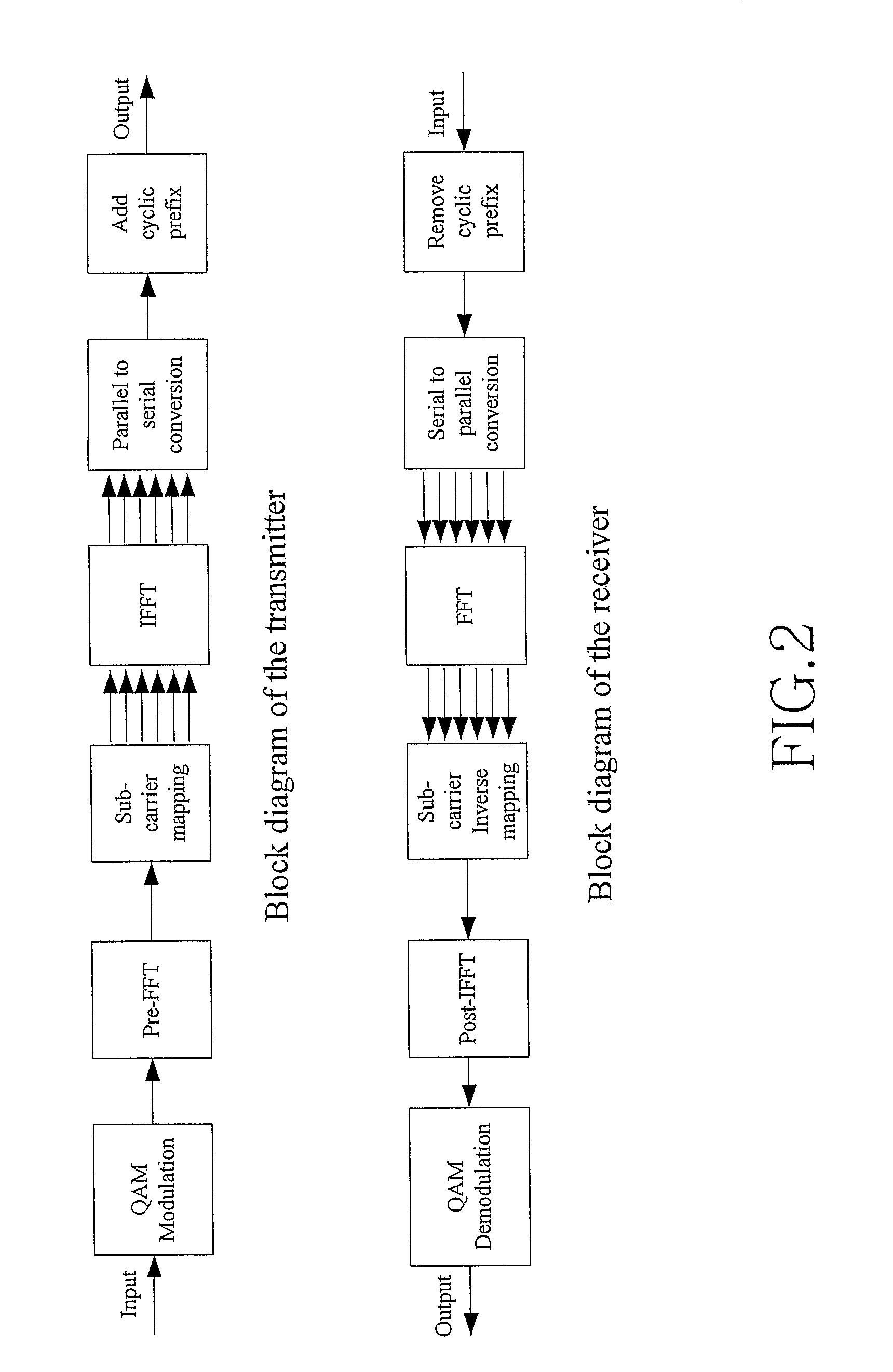 Method for variable sub-carrier mapping and device using the same