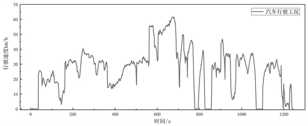 Mileage evaluation method for residual life of lithium ion battery of electric vehicle