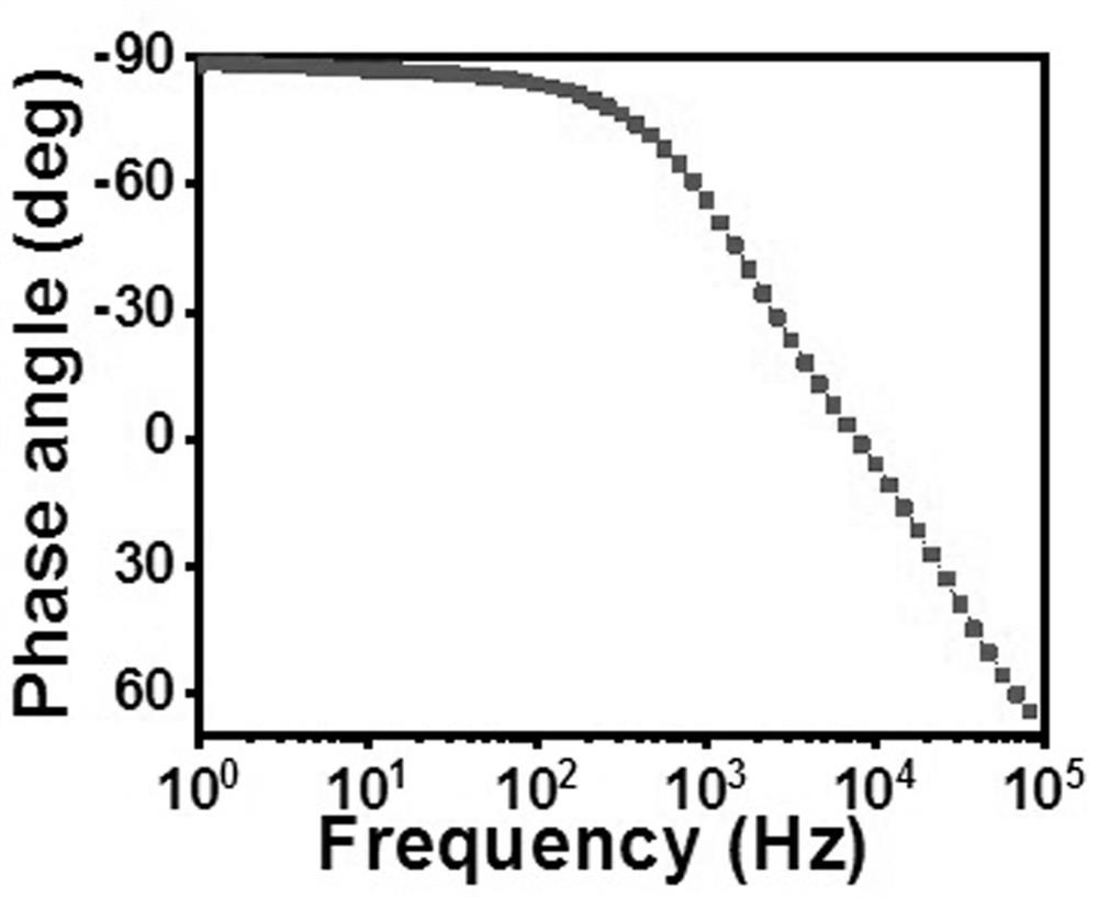 High-frequency response porous PEDOT: PSS thin-film material and preparation method and application thereof