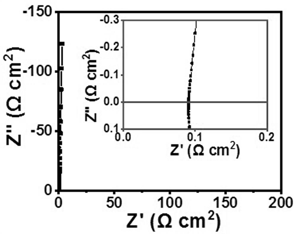 High-frequency response porous PEDOT: PSS thin-film material and preparation method and application thereof