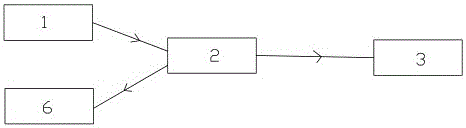 Wireless urodynamics instrument with bladder sustained monitoring function