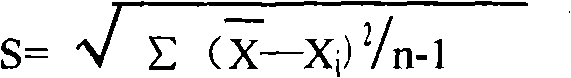 Ammonia (ammonia ion) determination method and ammonia (ammonia ion) diagnosis/determination kit