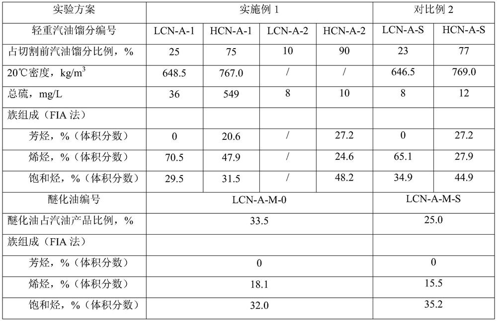 Gasoline desulfurization method