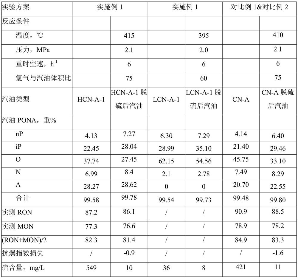 Gasoline desulfurization method